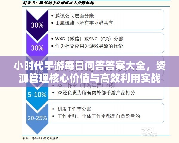 小时代手游每日问答答案大全，资源管理核心价值与高效利用实战策略