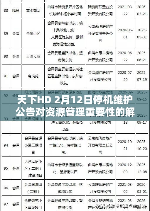 天下HD 2月12日停机维护公告对资源管理重要性的解析及高效策略探讨