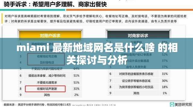 miami 最新地域网名是什么啥 的相关探讨与分析