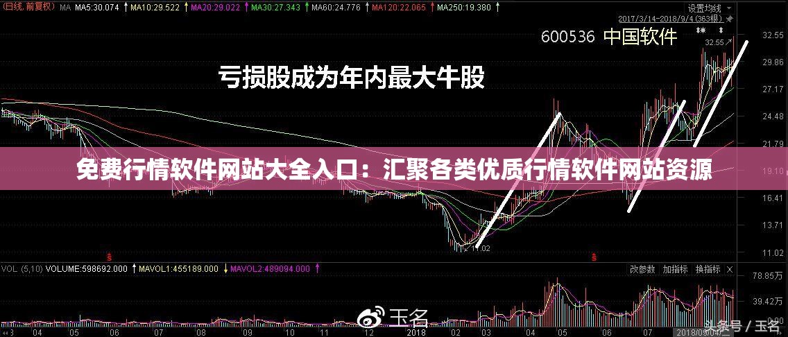 免费行情软件网站大全入口：汇聚各类优质行情软件网站资源
