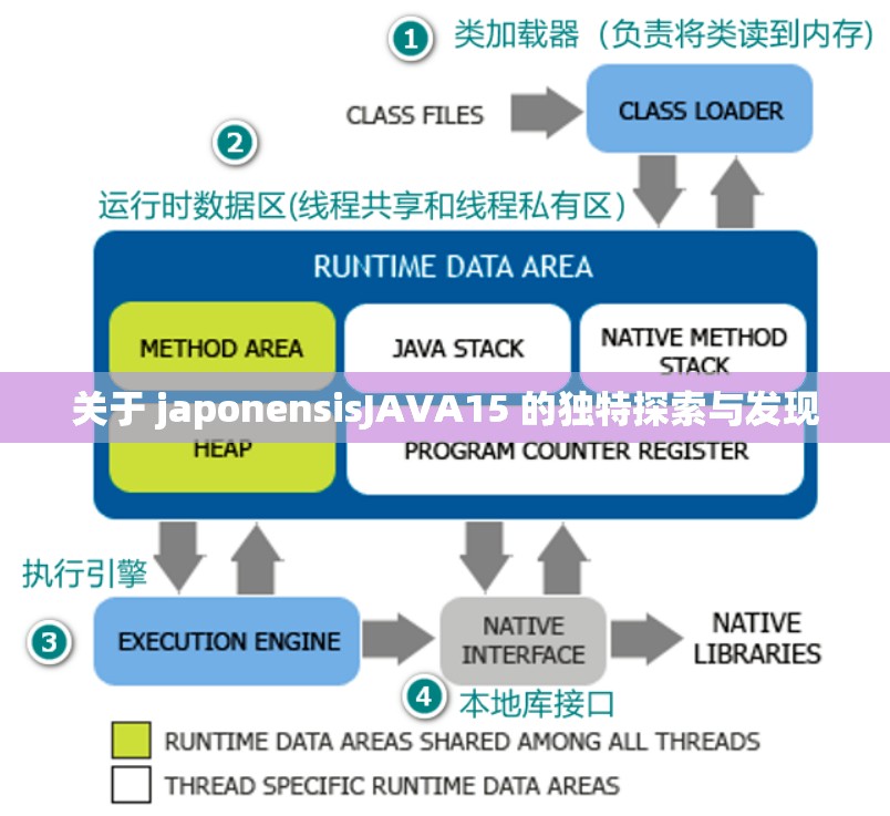 关于 japonensisJAVA15 的独特探索与发现