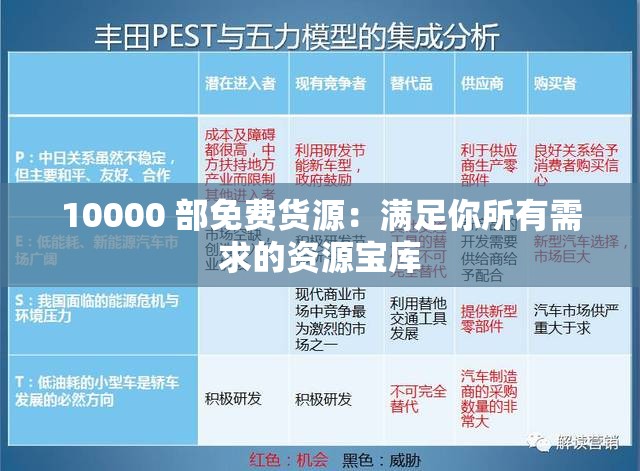 10000 部免费货源：满足你所有需求的资源宝库