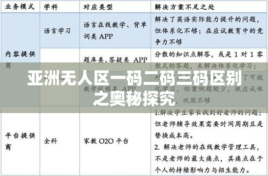 亚洲无人区一码二码三码区别之奥秘探究