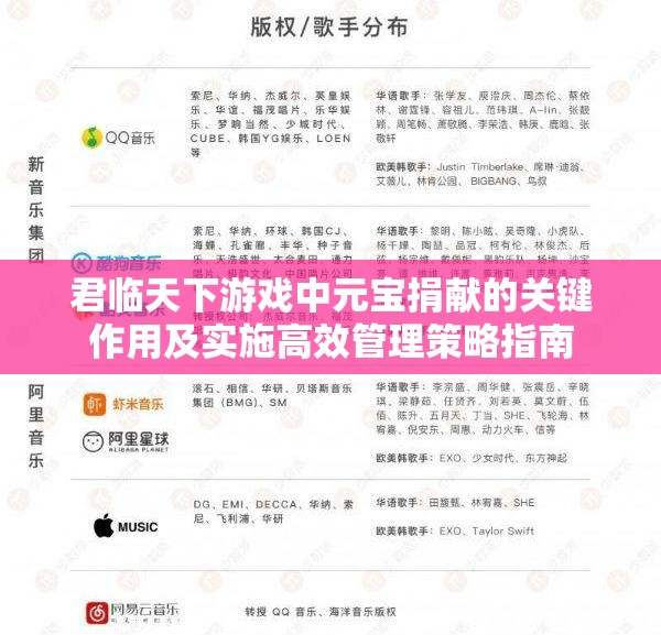 君临天下游戏中元宝捐献的关键作用及实施高效管理策略指南