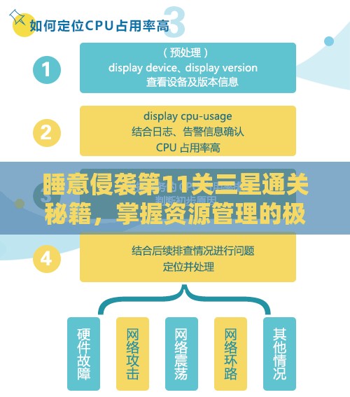 睡意侵袭第11关三星通关秘籍，掌握资源管理的极致艺术