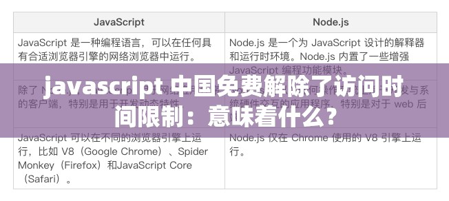 javascript 中国免费解除了访问时间限制：意味着什么？