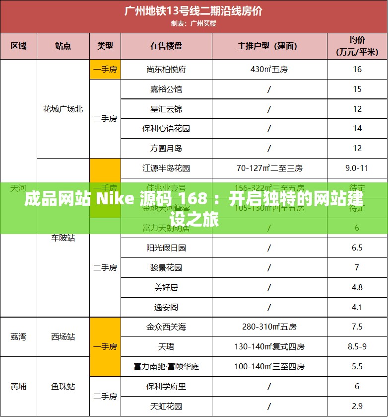 成品网站 Nike 源码 168 ：开启独特的网站建设之旅
