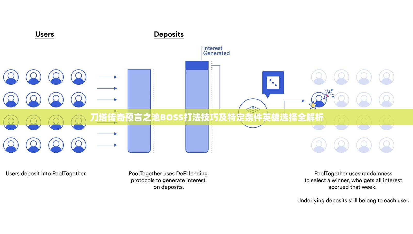 刀塔传奇预言之池BOSS打法技巧及特定条件英雄选择全解析