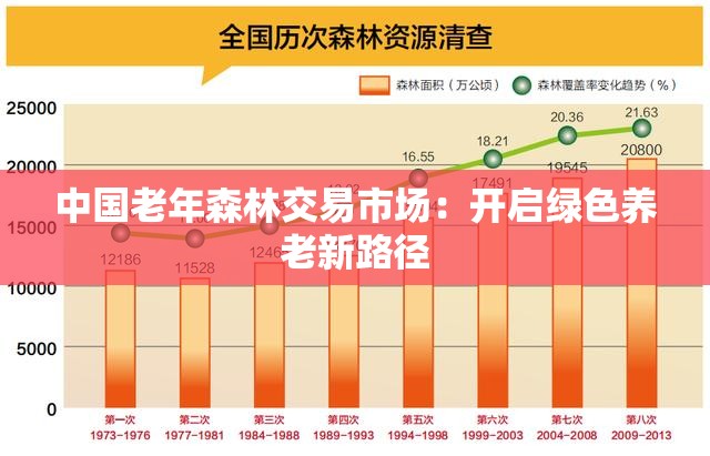 中国老年森林交易市场：开启绿色养老新路径