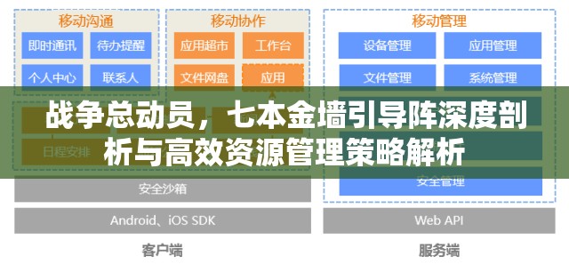 战争总动员，七本金墙引导阵深度剖析与高效资源管理策略解析