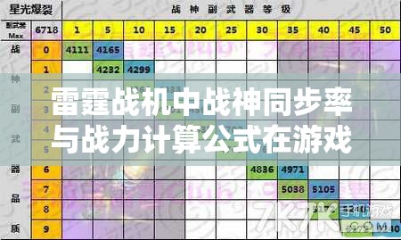 雷霆战机中战神同步率与战力计算公式在游戏资源管理的高效应用与优化策略