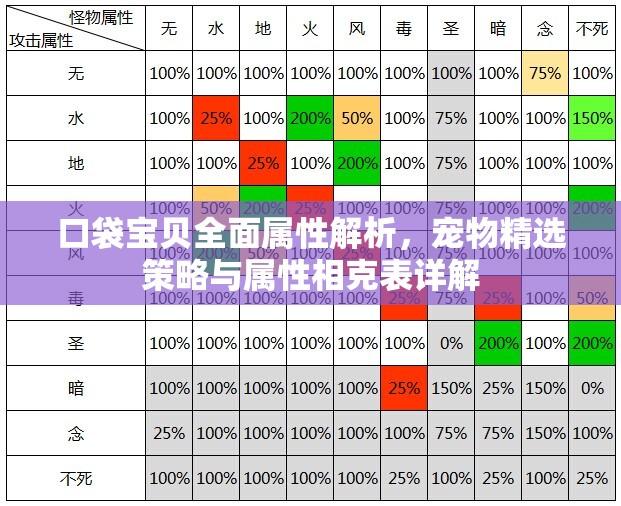 口袋宝贝全面属性解析，宠物精选策略与属性相克表详解