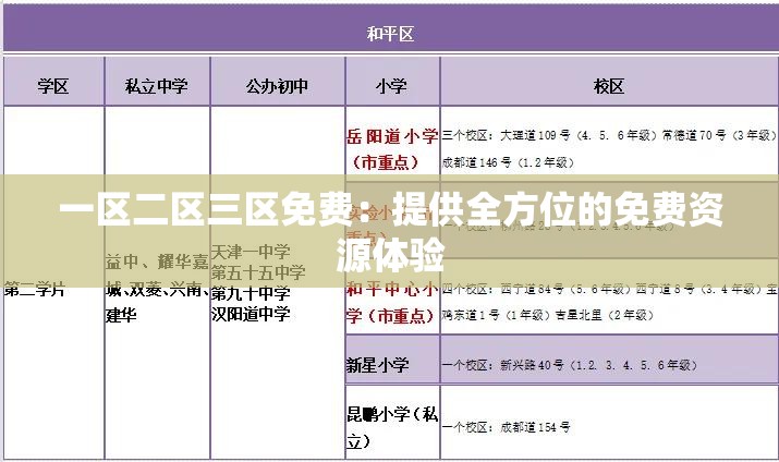 一区二区三区免费：提供全方位的免费资源体验