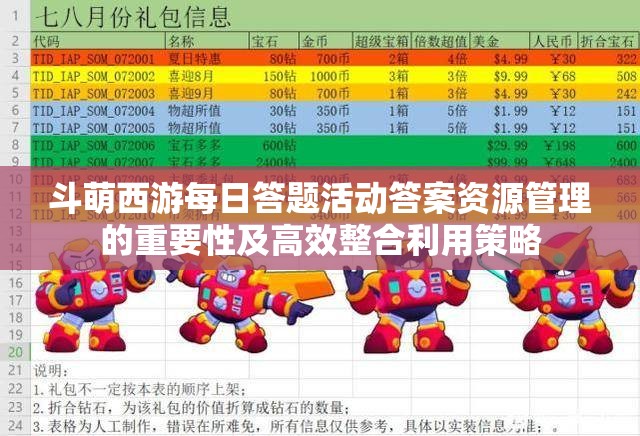 斗萌西游每日答题活动答案资源管理的重要性及高效整合利用策略
