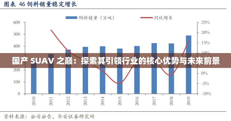 国产 SUAV 之巅：探索其引领行业的核心优势与未来前景
