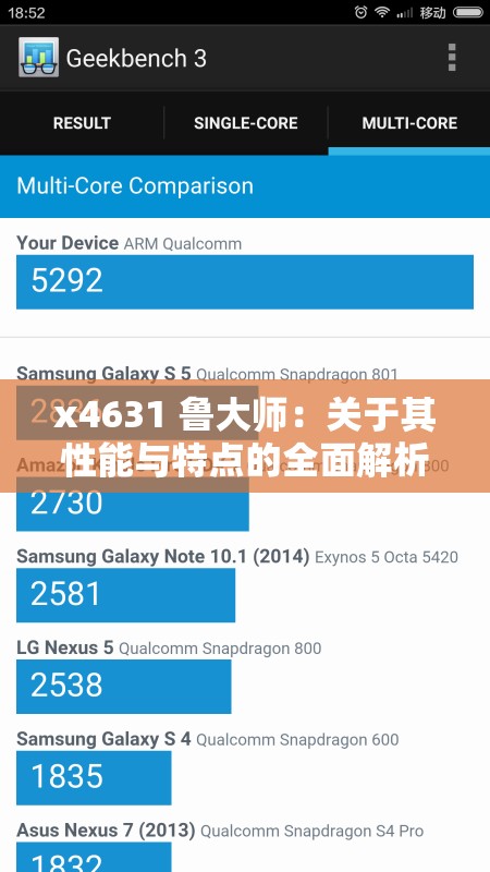 x4631 鲁大师：关于其性能与特点的全面解析