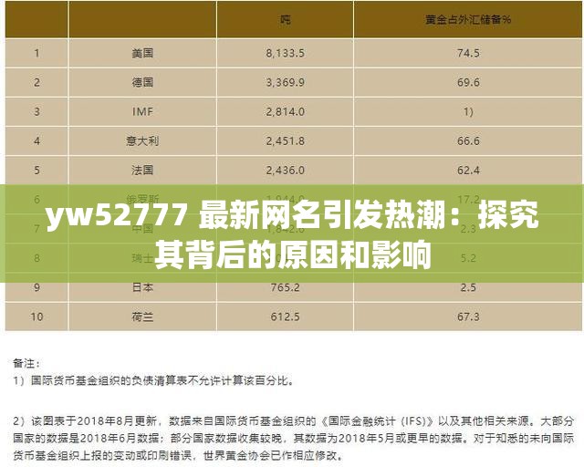 yw52777 最新网名引发热潮：探究其背后的原因和影响