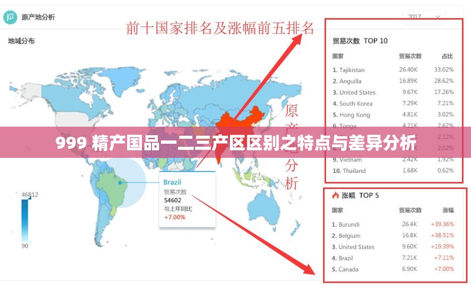 999 精产国品一二三产区区别之特点与差异分析