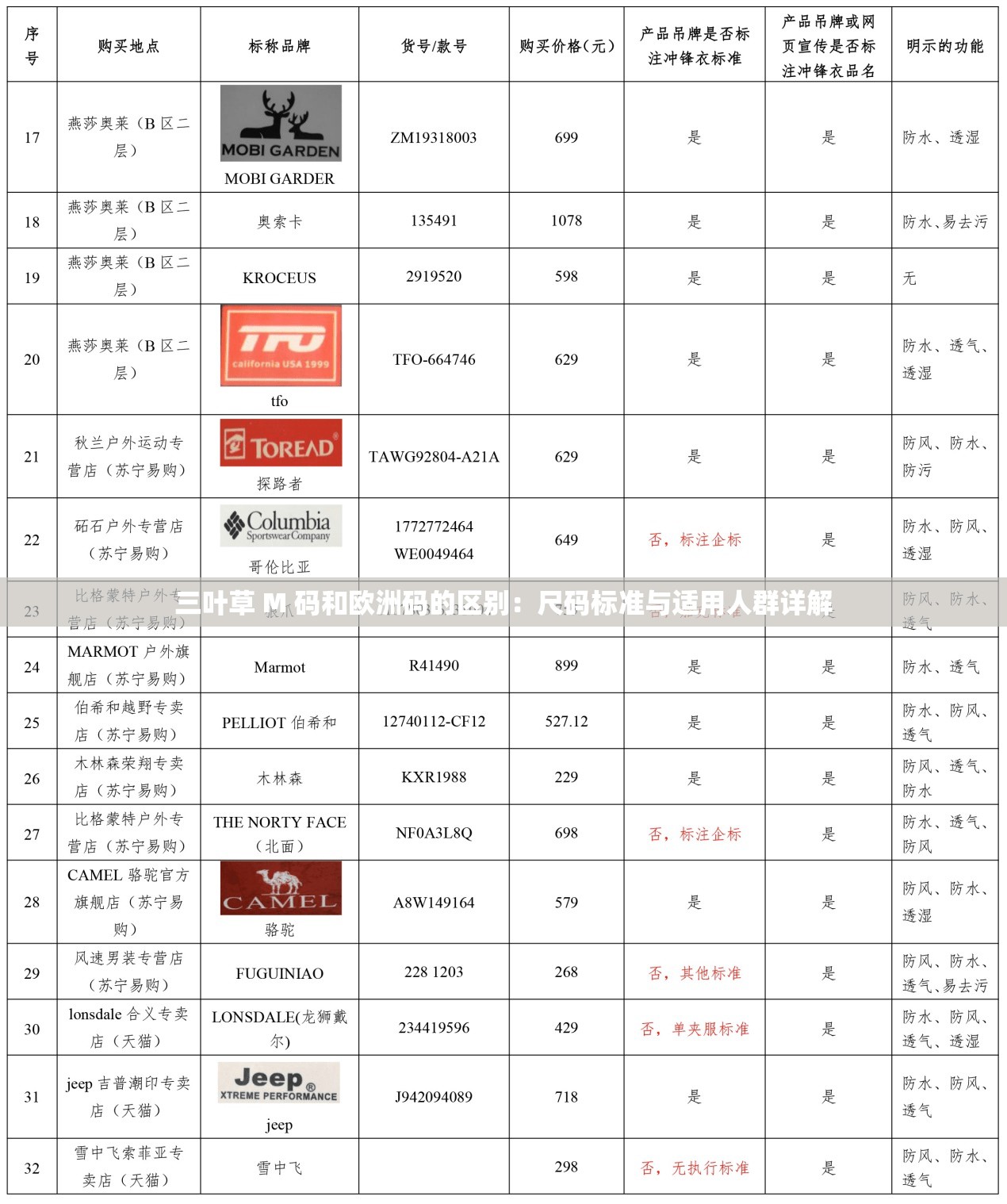 三叶草 M 码和欧洲码的区别：尺码标准与适用人群详解