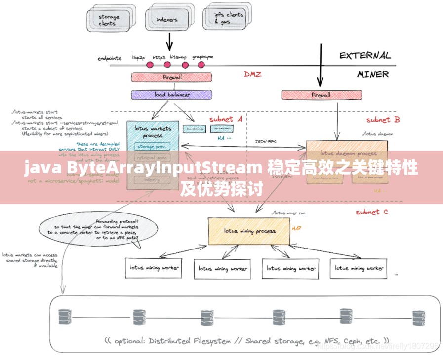 java ByteArrayInputStream 稳定高效之关键特性及优势探讨