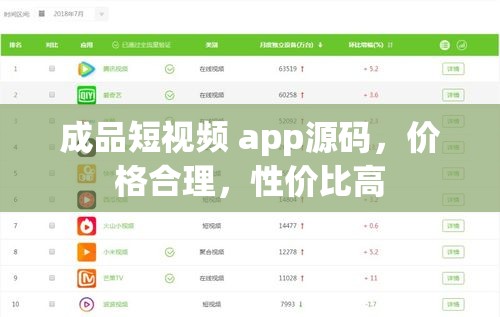 成品短视频 app源码，价格合理，性价比高