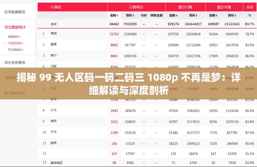 揭秘 99 无人区码一码二码三 1080p 不再是梦：详细解读与深度剖析