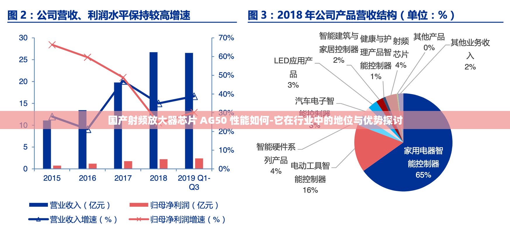 国产射频放大器芯片 AG50 性能如何-它在行业中的地位与优势探讨