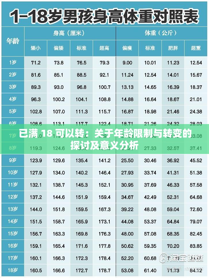 已满 18 可以转：关于年龄限制与转变的探讨及意义分析