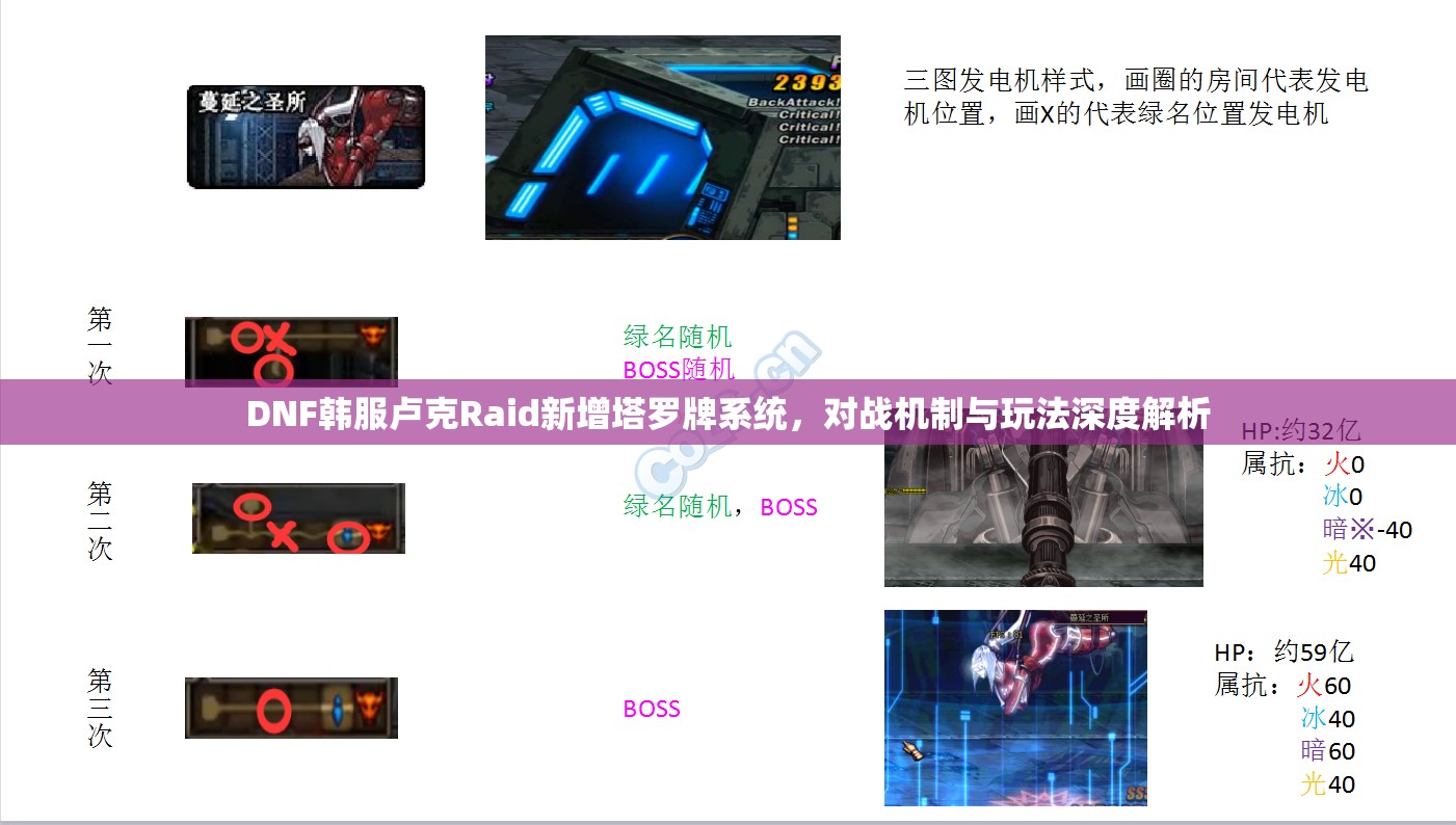 DNF韩服卢克Raid新增塔罗牌系统，对战机制与玩法深度解析