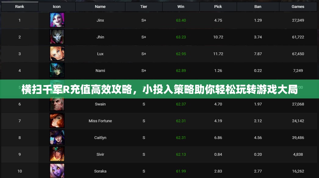 横扫千军R充值高效攻略，小投入策略助你轻松玩转游戏大局