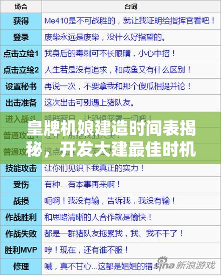 皇牌机娘建造时间表揭秘，开发大建最佳时机何时到来？