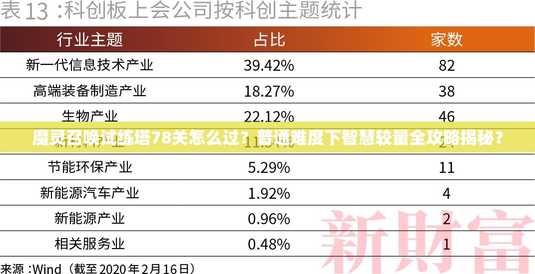 魔灵召唤试练塔78关怎么过？普通难度下智慧较量全攻略揭秘？