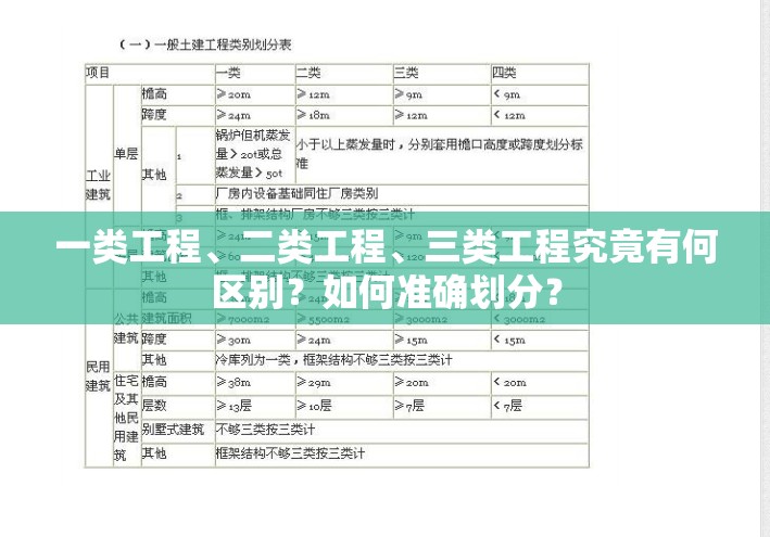 一类工程、二类工程、三类工程究竟有何区别？如何准确划分？