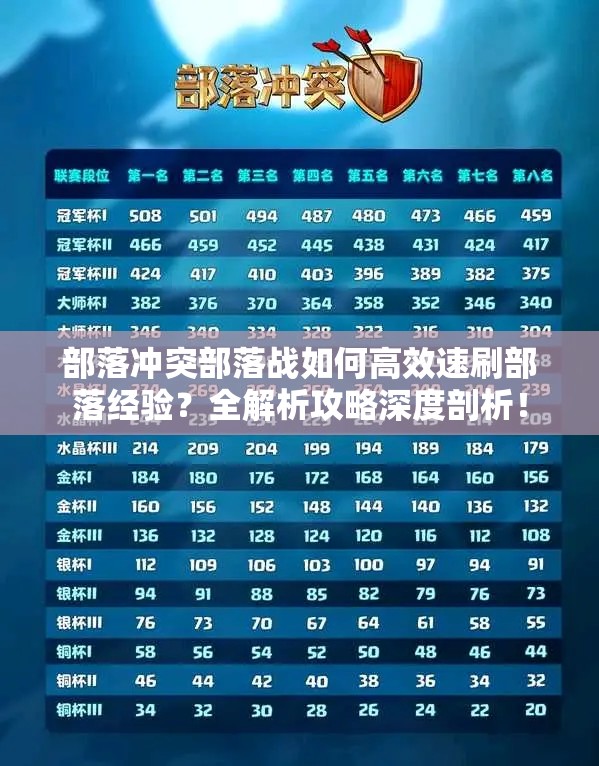 部落冲突部落战如何高效速刷部落经验？全解析攻略深度剖析！
