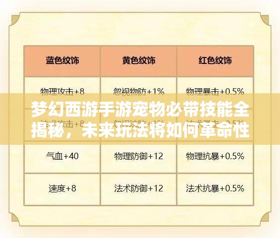 梦幻西游手游宠物必带技能全揭秘，未来玩法将如何革命性变革？