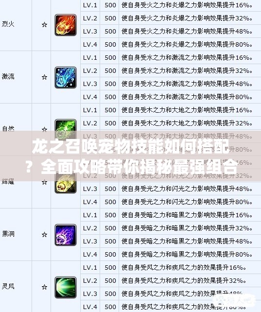 龙之召唤宠物技能如何搭配？全面攻略带你揭秘最强组合！