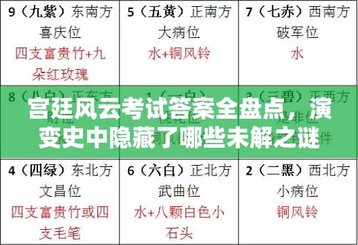 宫廷风云考试答案全盘点，演变史中隐藏了哪些未解之谜？