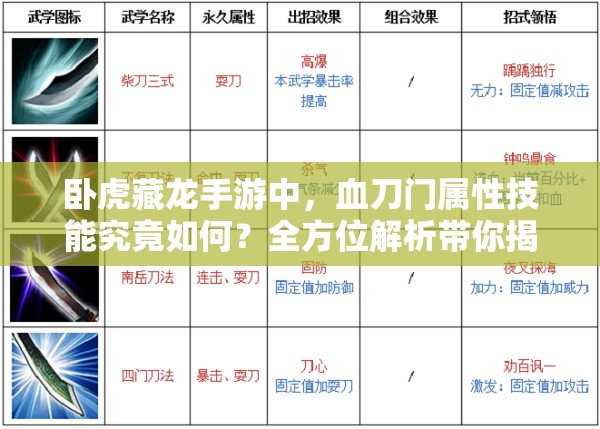 卧虎藏龙手游中，血刀门属性技能究竟如何？全方位解析带你揭秘！