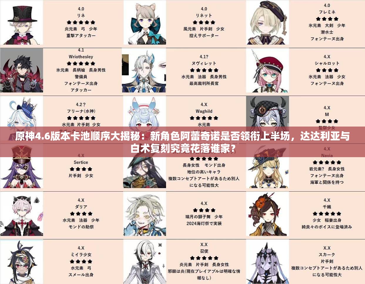 原神4.6版本卡池顺序大揭秘：新角色阿蕾奇诺是否领衔上半场，达达利亚与白术复刻究竟花落谁家？